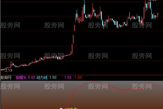 通达信极品稳健指标公式