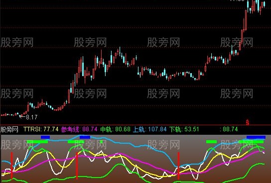 通达信RSI抄底逃顶指标公式