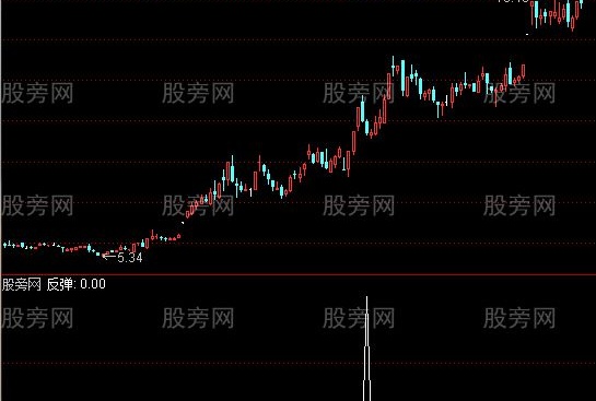 通达信涨停反弹选股指标公式