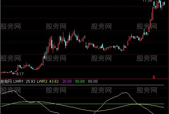通达信LWR指标公式