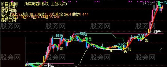 通达信超级短线交易主图指标公式
