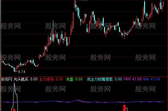 通达信抄底一流指标公式