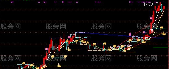 通达信最好的自动画线主图指标公式
