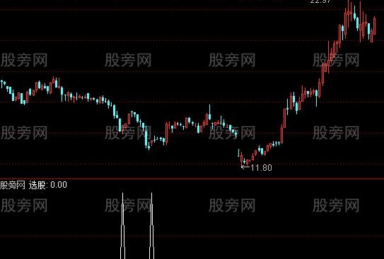 通达信必涨选股指标公式