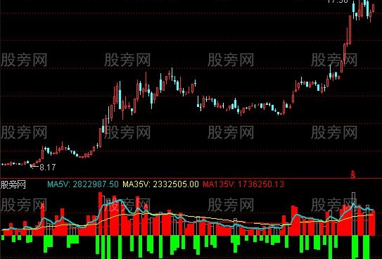 通达信量差成交量指标公式