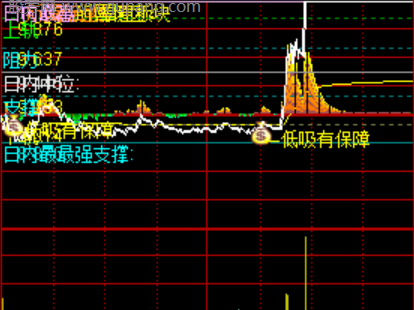 通达信主力量价低吸分时主图指标公式