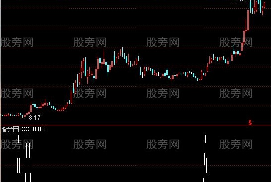 通达信炒股选股指标公式