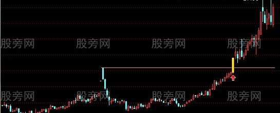 通达信突破放量小阴线主图及选股指标公式