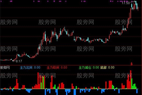 通达信呯凡主力进出指标公式