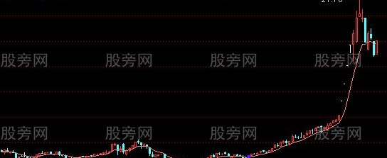 通达信MACD与EXPAM共振主图及选股指标公式