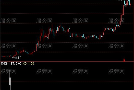 通达信秒杀金钻选股指标公式
