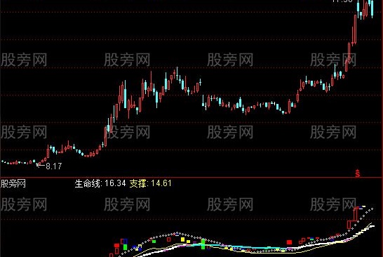 通达信牛奶实战指标公式