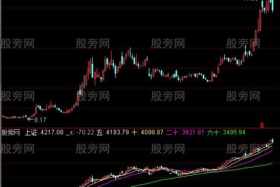 通达信个股大盘看强弱指标公式
