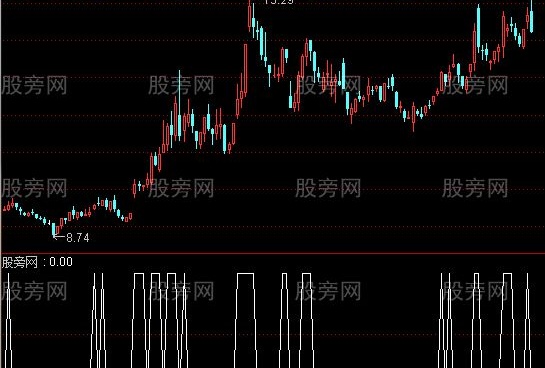 通达信45度斜面推选股指标公式