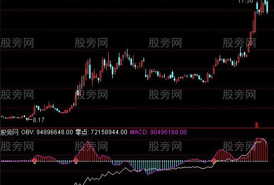 通达信OBV和MACD结合指标公式