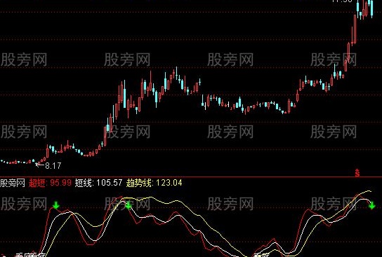 通达信三根牛线指标公式