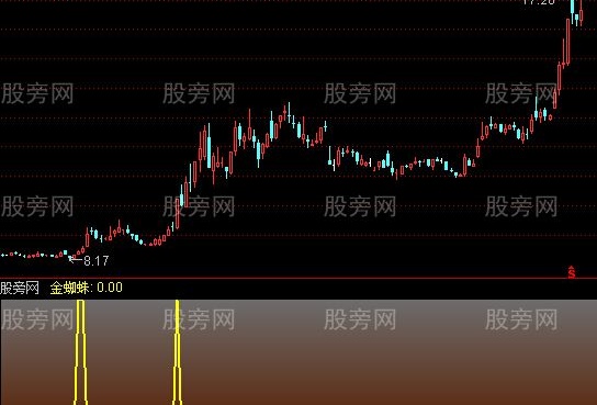 通达信短线必备指标公式