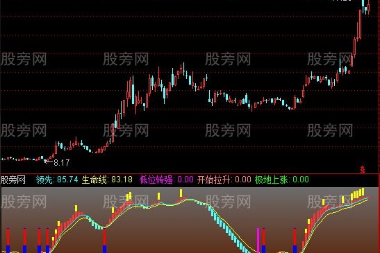 通达信牛启动指标公式