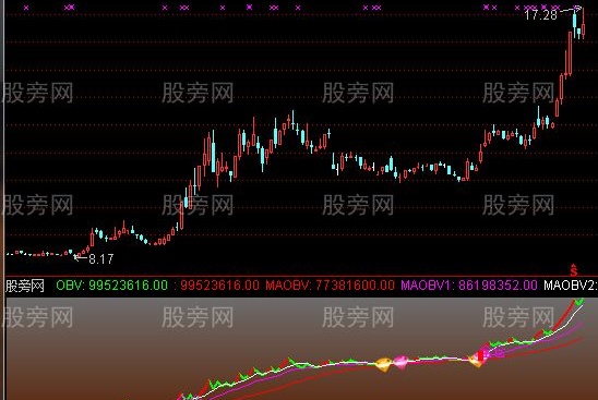 通达信出现全仓指标公式