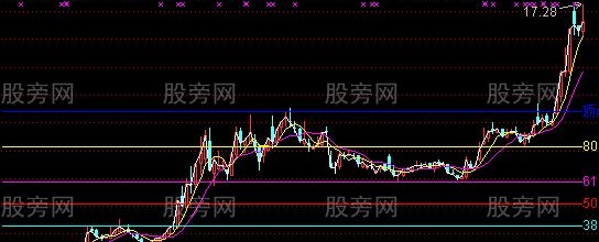通达信分界线主图指标公式