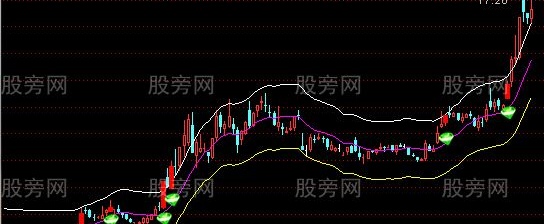 通达信回眸一笑主图指标公式