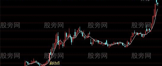 通达信波段启动主图及选股指标公式