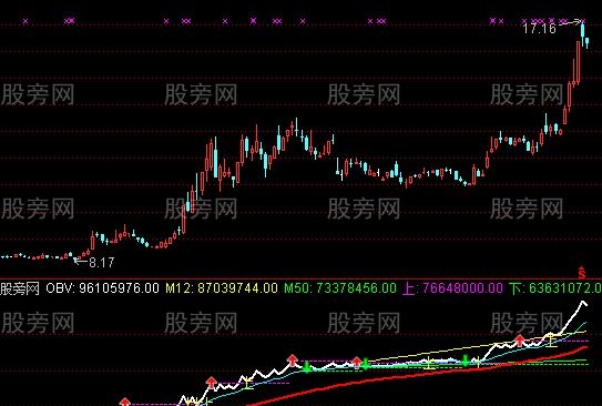 通达信超好用的OBV指标公式