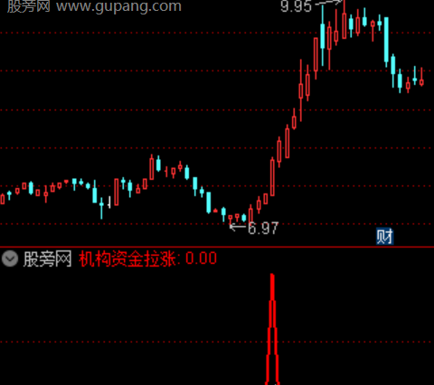 通达信机构资金拉涨选股指标公式