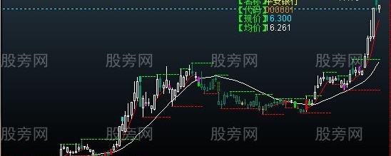 通达信波段顶底主图指标公式