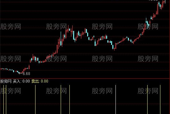 通达信庄家提醒指标公式