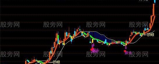 通达信锁住主力主图指标公式