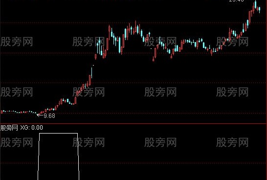 通达信大牛飞天选股指标公式