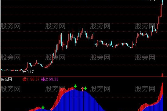 通达信简单神奇的抄底指标公式