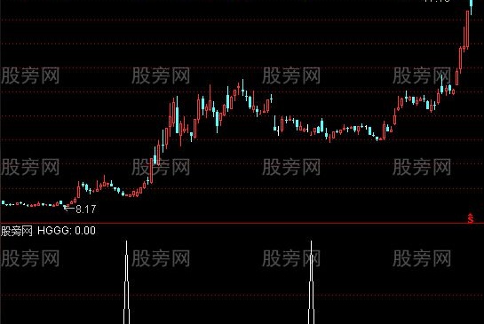 通达信引弓待发选股指标公式