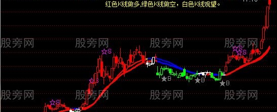 通达信红买绿卖白观望主图指标公式