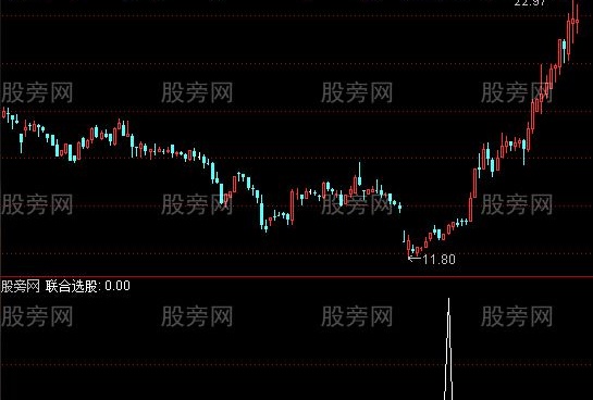 通达信联合选股指标公式
