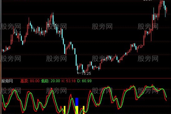 通达信红线上穿绿线绝对买点指标公式