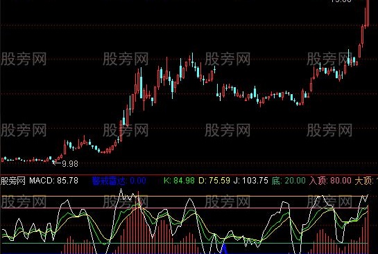通达信MACD判断顶底指标公式