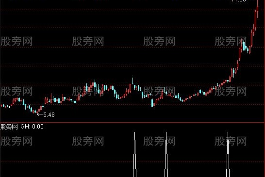 通达信小二上菜选股指标公式
