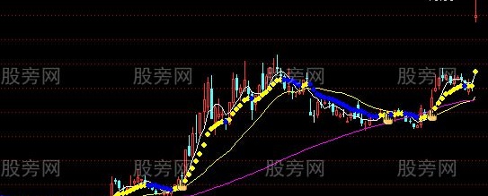 通达信黄金手指主图指标公式