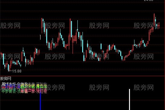 通达信柱状信号指标公式