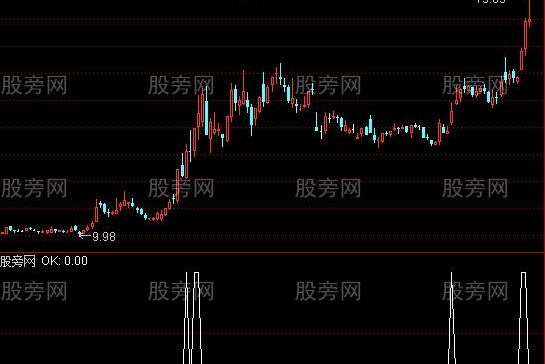通达信短暂整理突破选股指标公式
