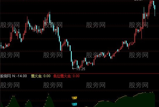 通达信萤火虫指标公式