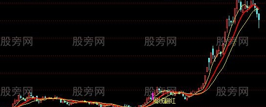 通达信周线翻红主图及选股指标公式