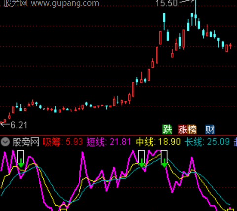 通达信动能吸筹王指标公式
