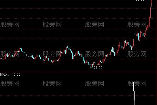 通达信黄金临界点选股指标公式