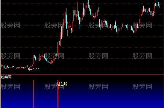 通达信过左峰指标公式