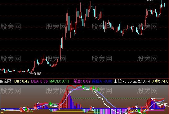 通达信简单买卖指标公式