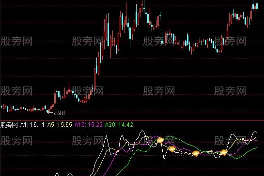 通达信一带一路龙头股指标公式