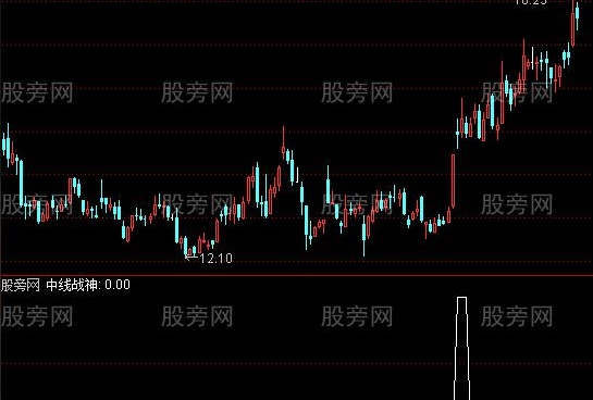 通达信中线战神选股指标公式